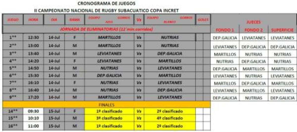 Federación Gallega de Rugby - Rugby in A Coruña