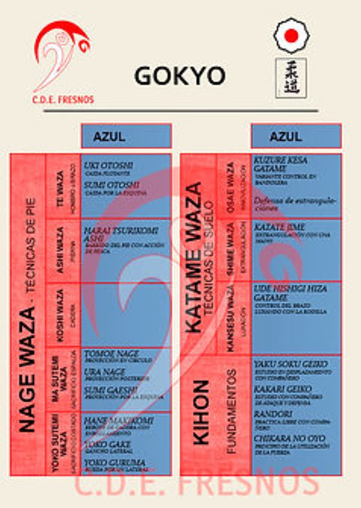 Judo Club Gokyo - Judo in Zamora