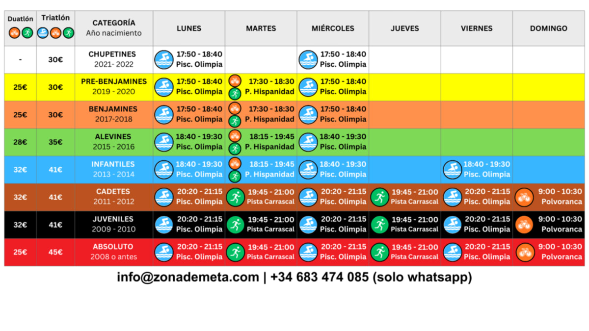 CLUB TRIATLÓN LEGANÉS ZDM - (Natación La Fortuna) - Zona De Meta - Natacion a Madrid