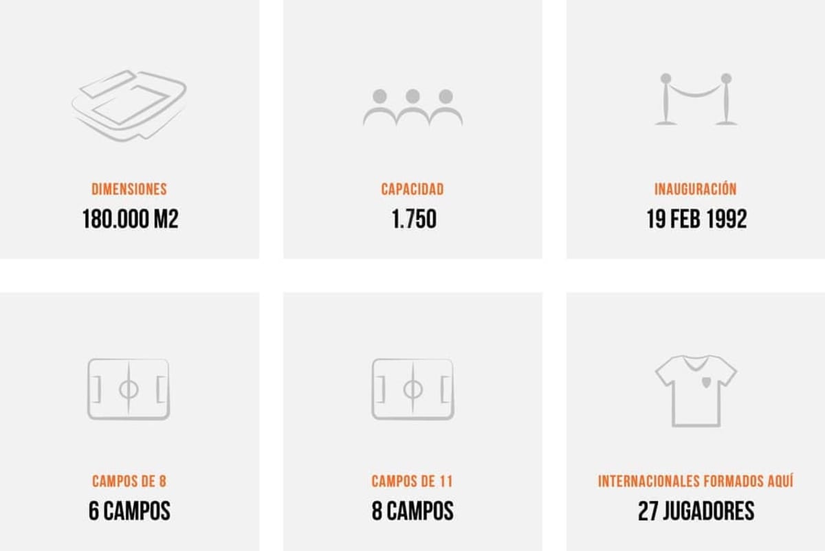 Ciutat Esportiva del València CF - Fútbol en València