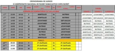 Federación Gallega de Rugby - rugby in A Coruña