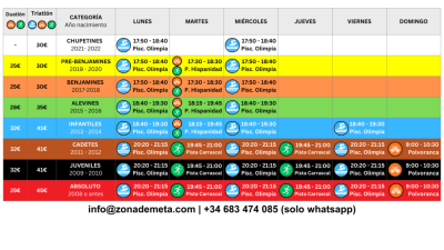 CLUB TRIATLÓN LEGANÉS ZDM - (Natación La Fortuna) - Zona De Meta - natacion in Madrid