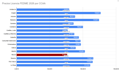 Aventúra-T - Club de Deportes de Aventura - fútbol in Santiago y Zaraíche