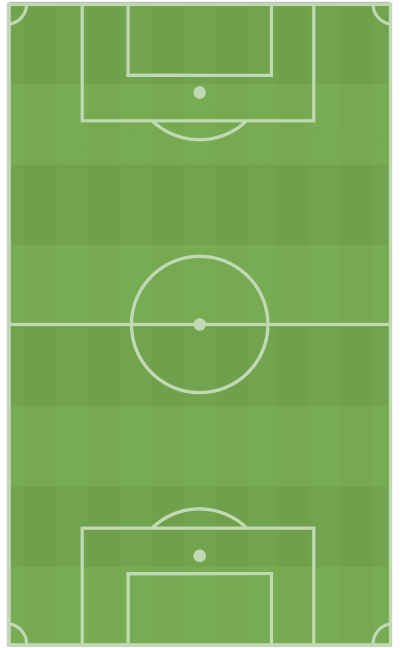 Campo de fútbol La Luz - fútbol in Avilés