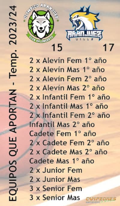 Basket Aranjuez - baloncesto in Aranjuez