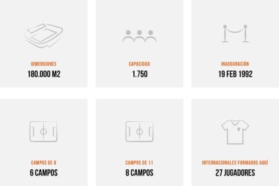 Ciutat Esportiva del València CF - fútbol in València