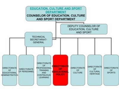 Department of Education, Culture and Sports - tenis in Zaragoza