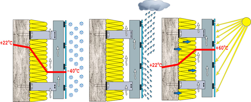 facade navesnoy facade navesnoy