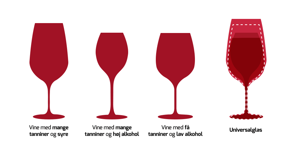 Valg af vinglas - glastyper
