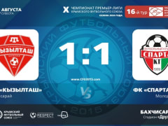 Ничья на стадионе «Дружба» в Бахчисарае