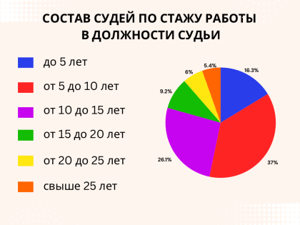 О людях, посвятивших себя делу служения правосудию