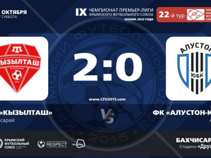 ФК "Кызылташ" (Бахчисарай) – ФК "Алустон-ЮБК" (Алушта) – 2:0. Протокольные данные