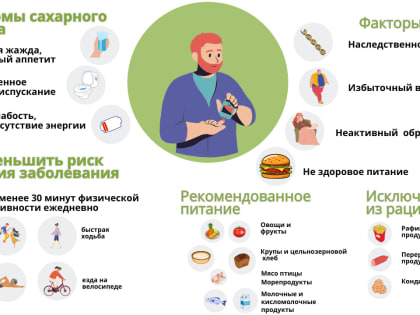 Профилактика и симптомы диабета