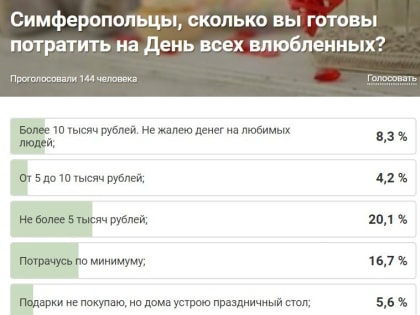 "Бессмысленный праздник": симиферопольцы не хотят тратиться на День влюбленных