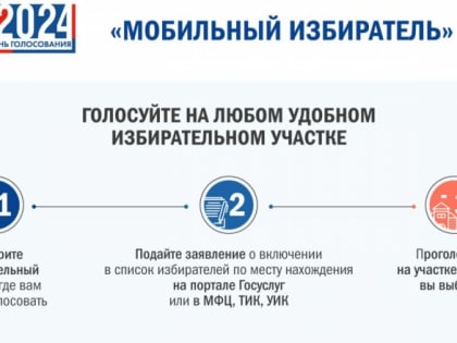 Выборы в Крыму: важные события сентября 2024 года