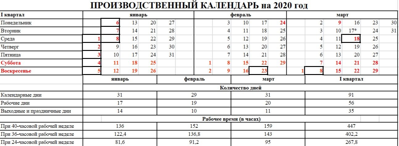 Количество часов при 36