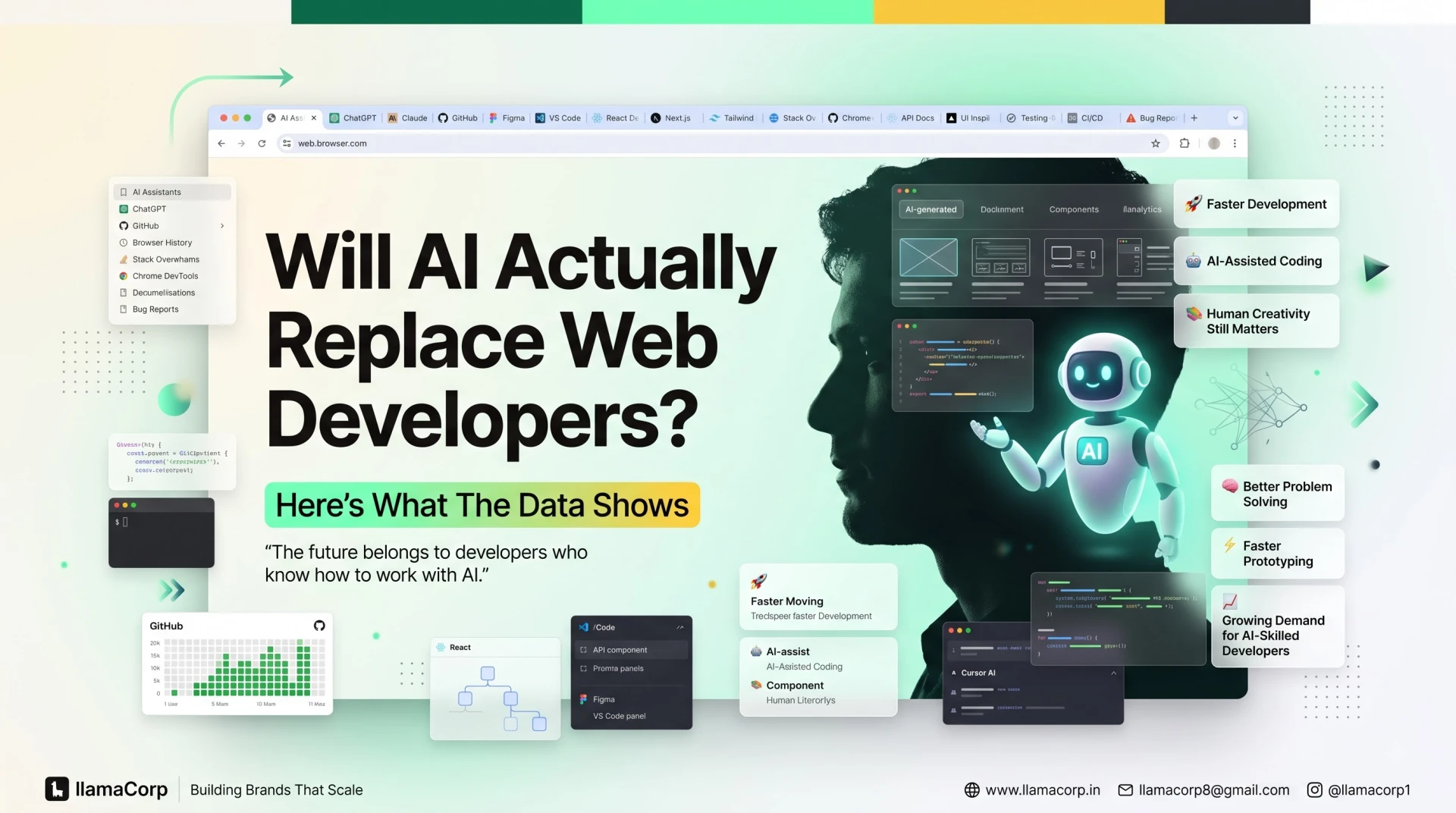 Will AI Actually Replace Web Developers? Here's What The Data Shows