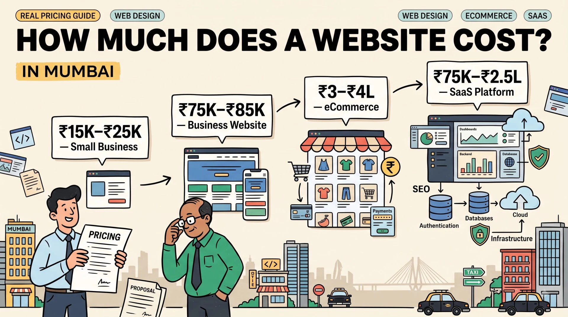 How Much Does It Cost to Build a Website in Mumbai?