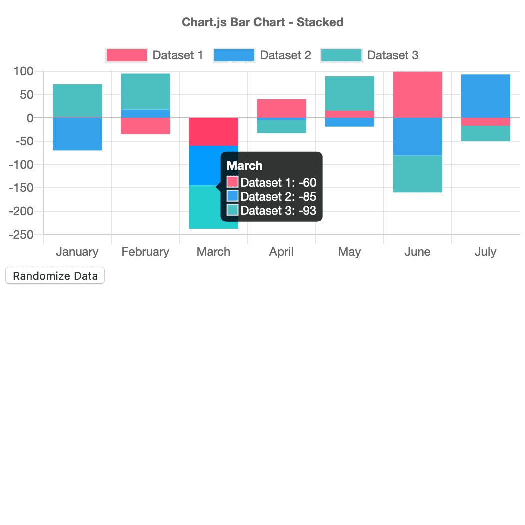 Chart Js Hover Color