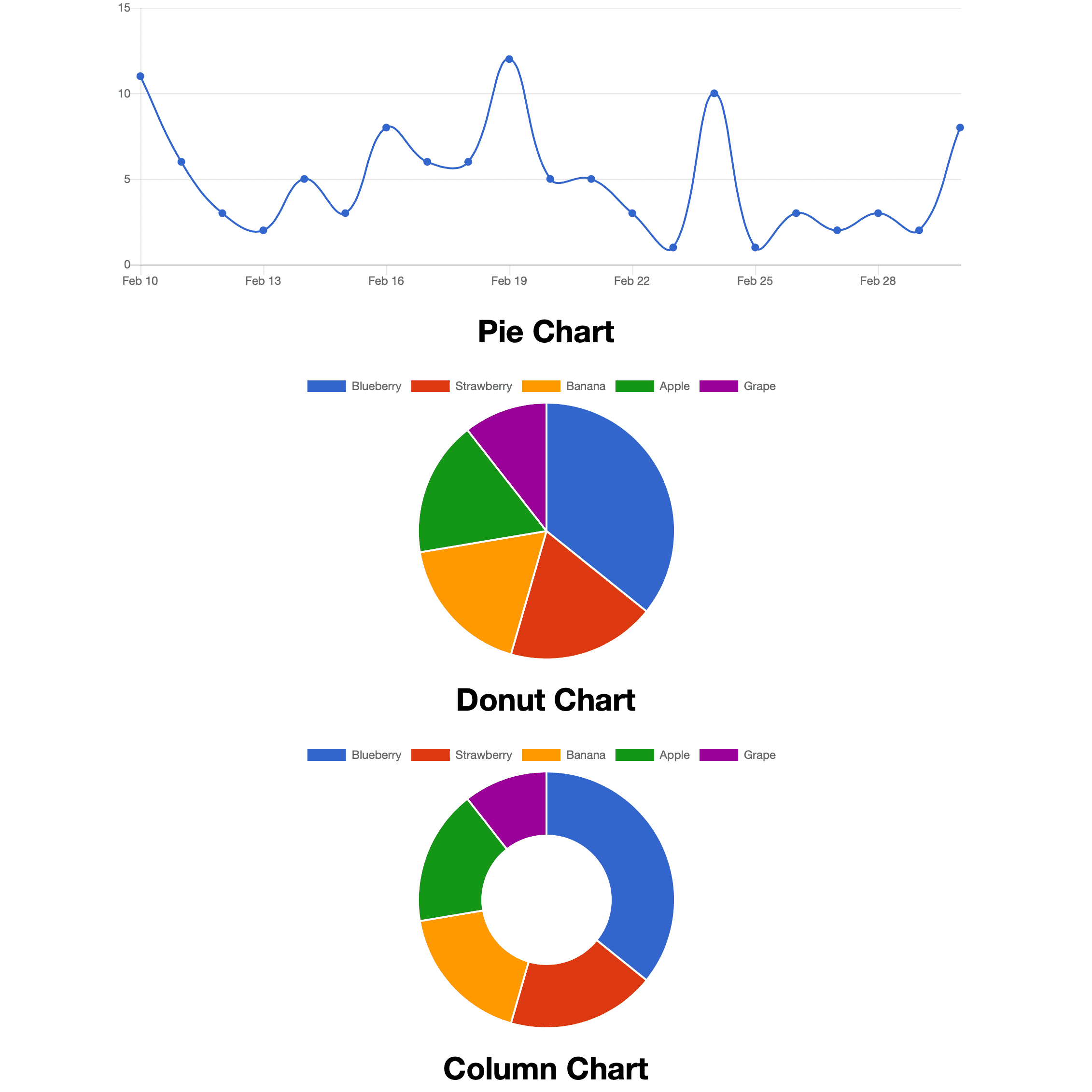 Chartkick Screenshot