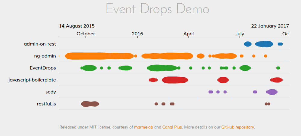 EventDrops Screenshot