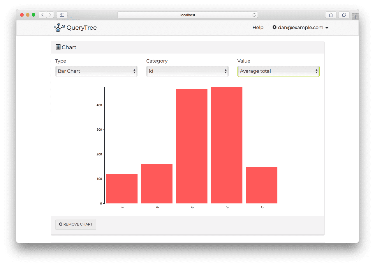 Query Tree Screenshot