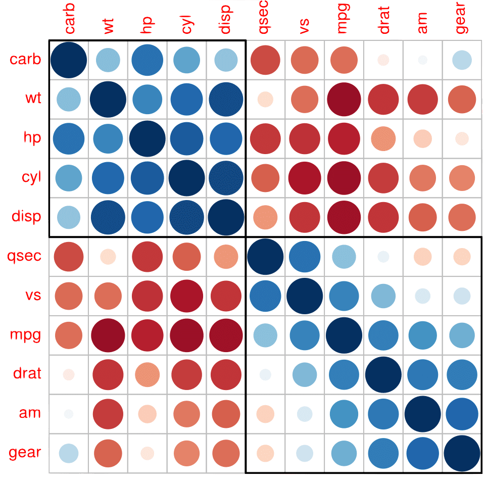 corrplot Screenshot