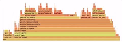 d3-flame-graph Screenshot