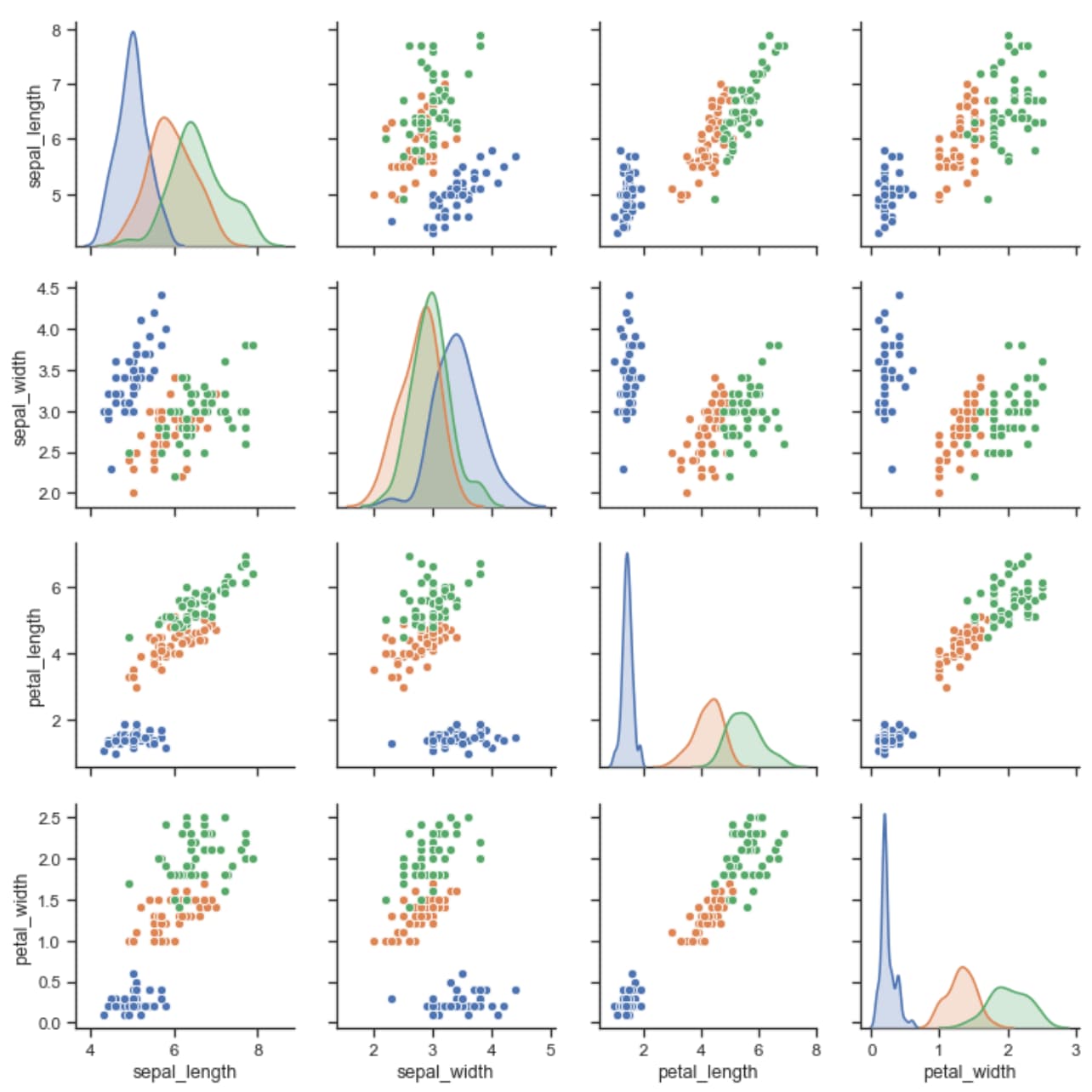 seaborn Screenshot