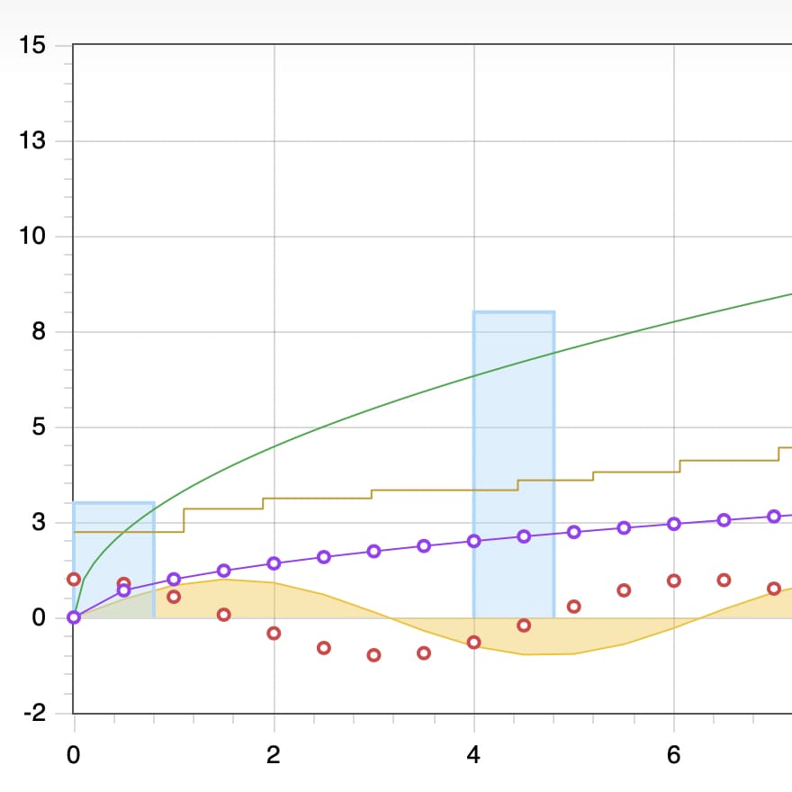 Flot Charts Screenshot