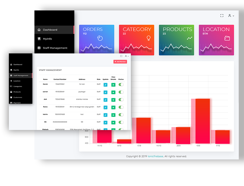 restaurant owner dashboard restaurant owner dashboard