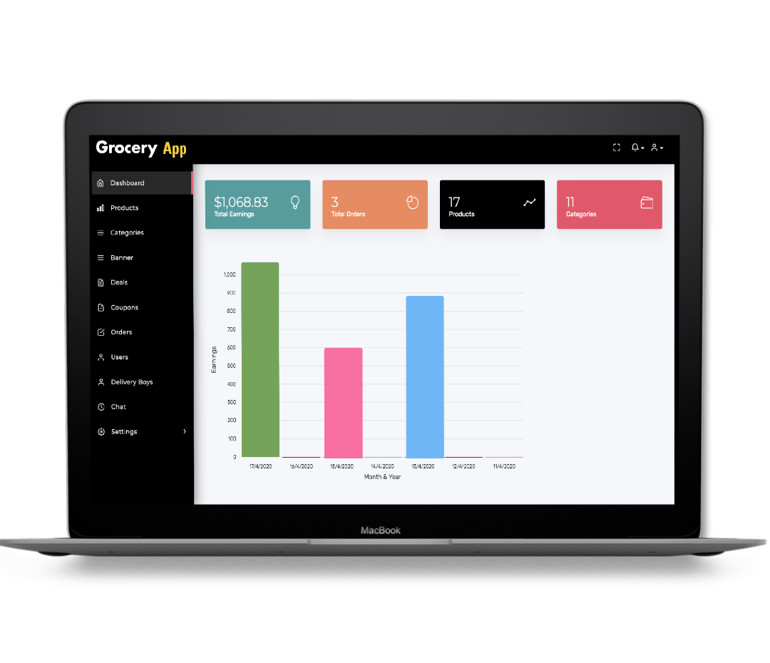 grocery CMS features grocery CMS features