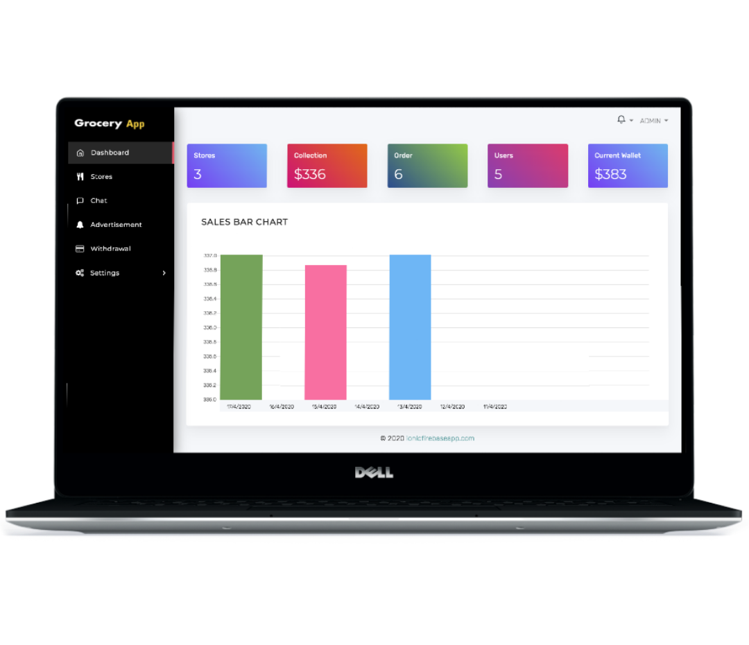 grocery saas admin CMS grocery saas admin CMS
