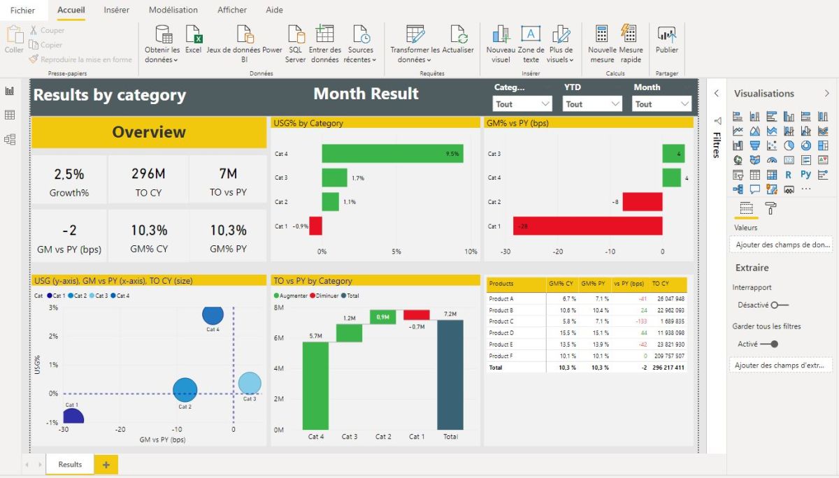 Power BI
