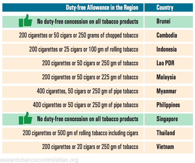 tobacco allowance