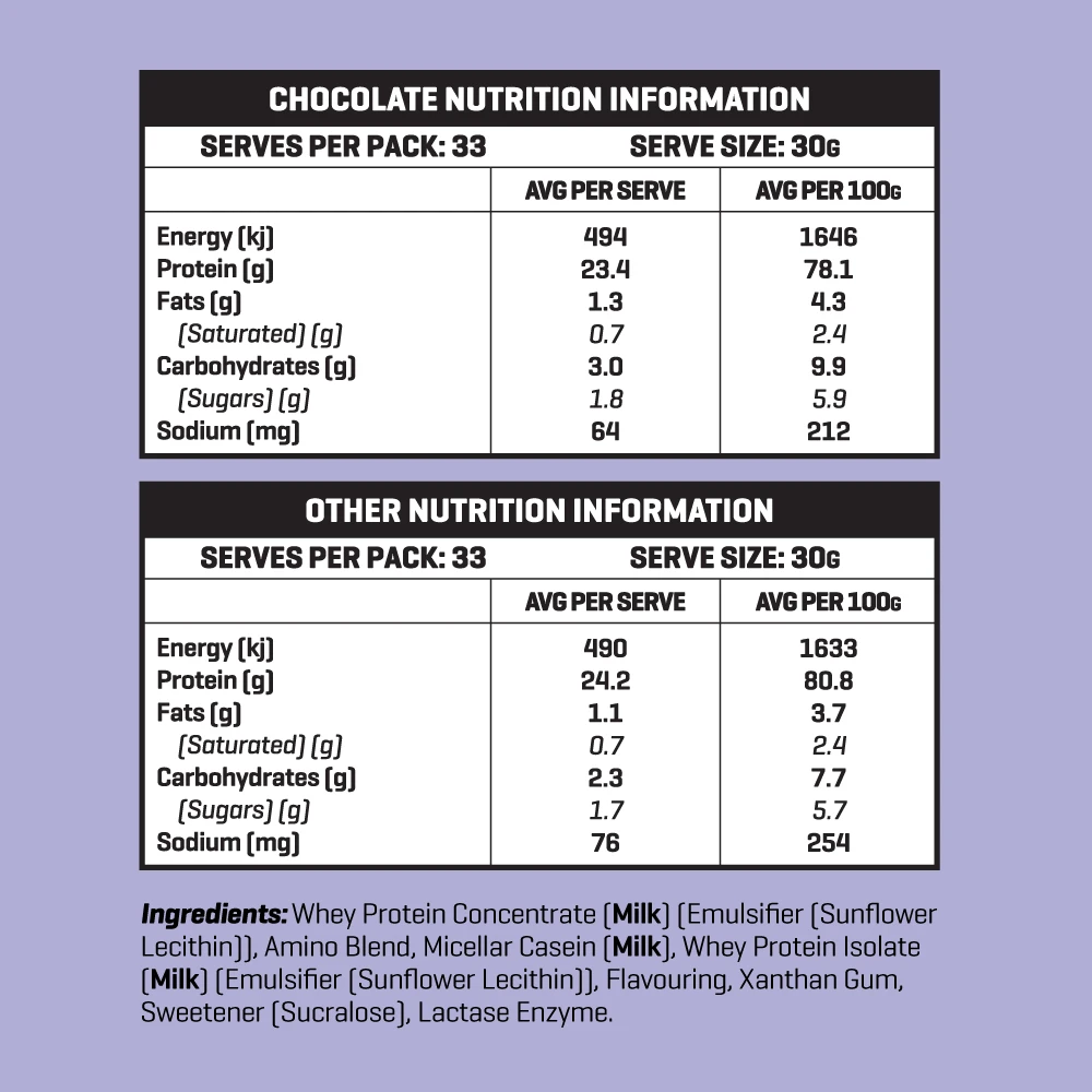 Protein Matrix+ Nutition Information Panels