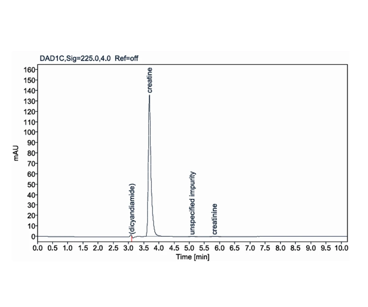 Lab Test other brands' Creatine - Tested 27th Feb 2026