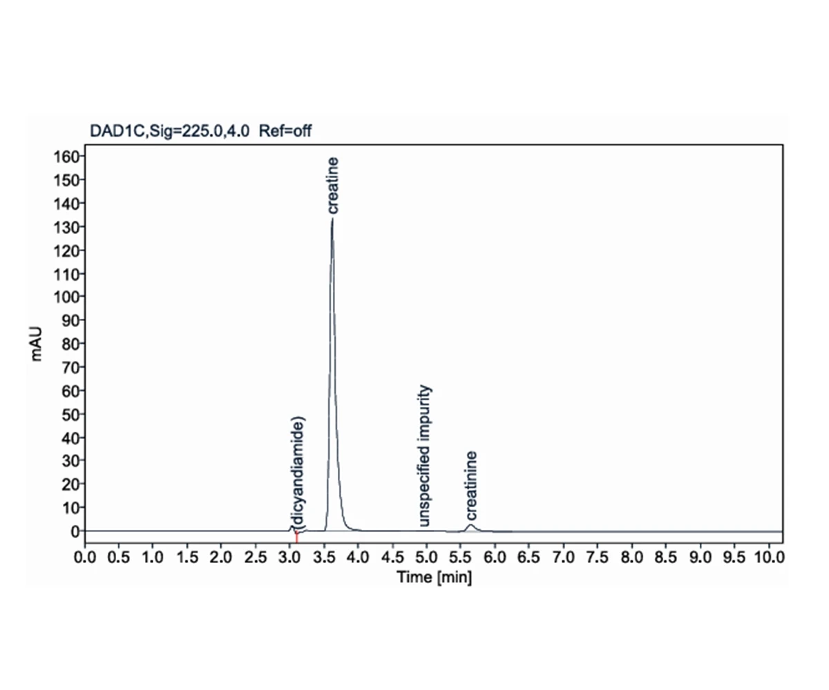 Lab Test Bulk Nutirents' Creatine Monohydrate - Tested 19th Feb 2026