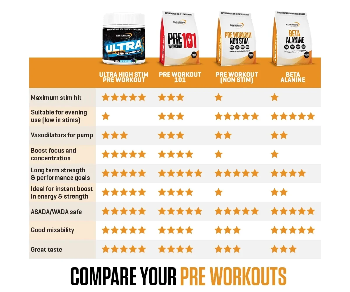 Pre Workout Comparison