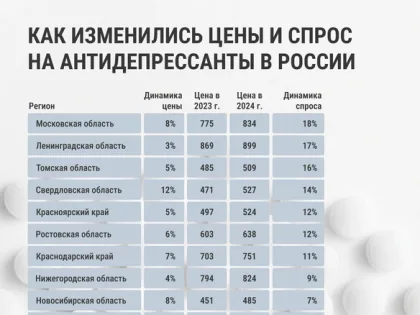 Продают без рецепта, а выписывают коучи? Врачи — о том, почему в России выросли цены и спрос на антидепрессанты