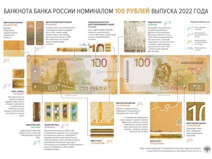 В Ярославской области появились модернизированные сторублевые банкноты