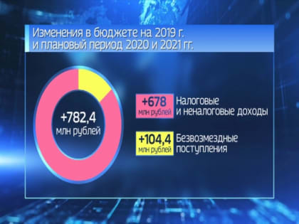 Областная казна прибавила в весе