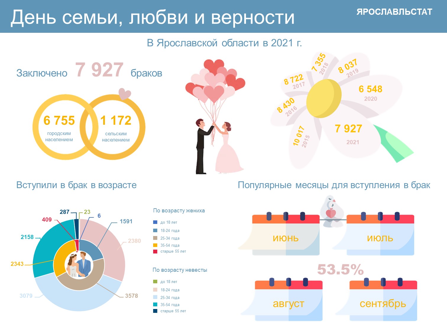 День семьи любви и верности муром 2024