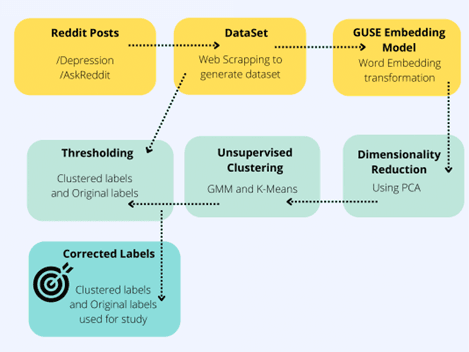 flowchart_Bert