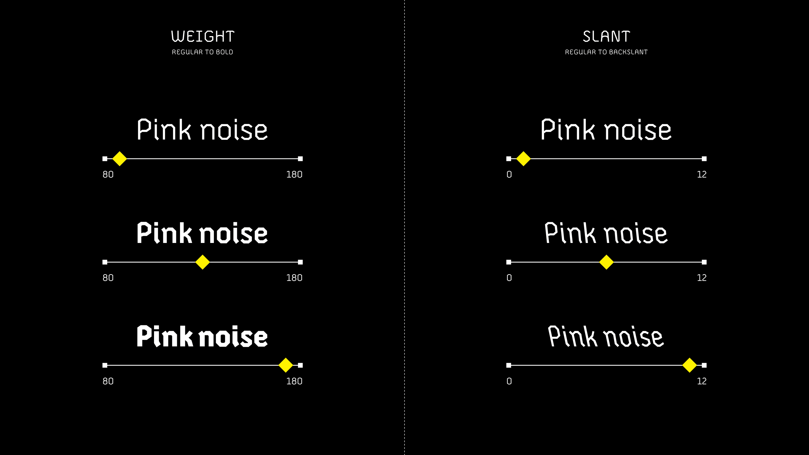 2 column view of type features: weight on the left, slant on the right