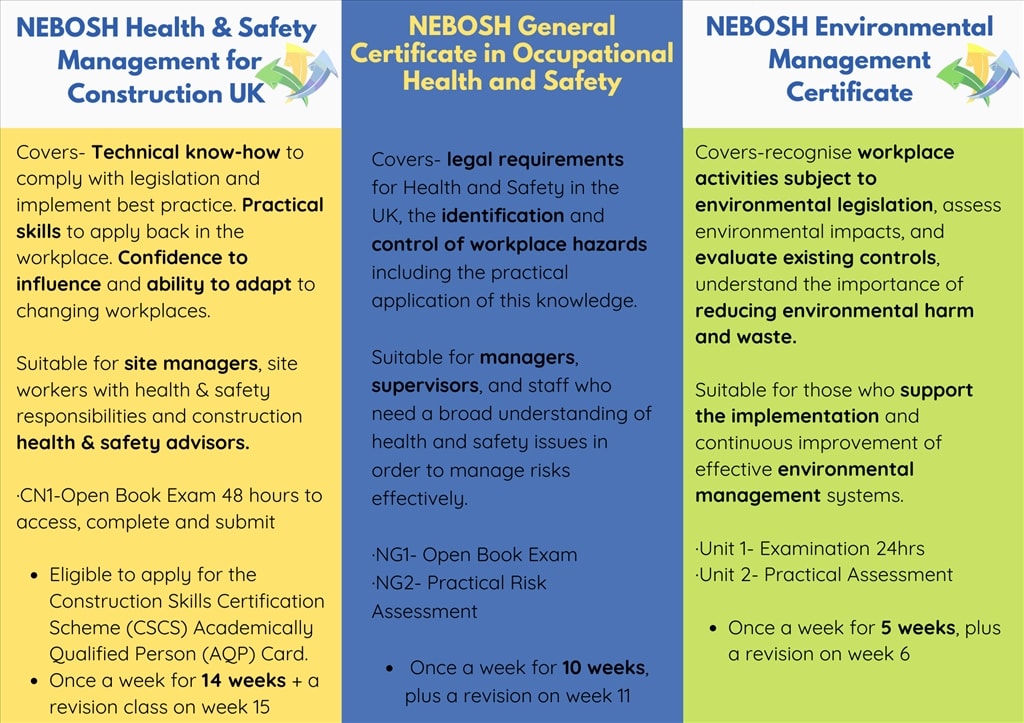 New NEBOSH Courses- 15% discount on Environmental and Construction