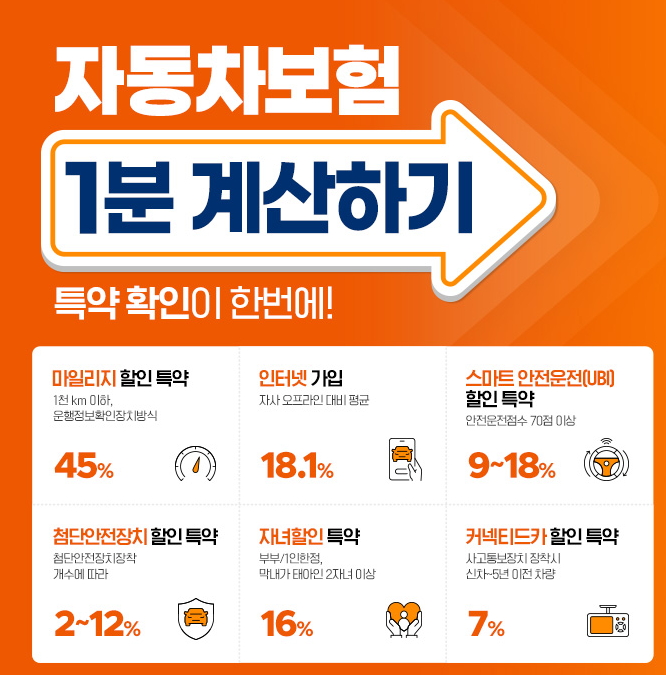 자동차보험 특약 할인 정보 - 보험료 절약 팁 자동차보험 1분 계산 특약 할인 정보 이미지, 마일리지 할인, 자녀할인, UBI 안전운전 등 자동차보험료 절약 방법