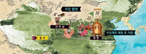 중국 후한 시기 장형의 후풍지동의가 간쑤성 지진을 감지하고 낙양에서 구조를 지원하는 과정을 지도 형식으로 나타낸 이미지
