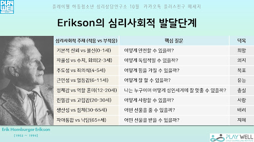 에릭슨의 심리사회적 발달단계 도표, 유년기 인격 형성과 발달 과정을 설명한 핵심 이론