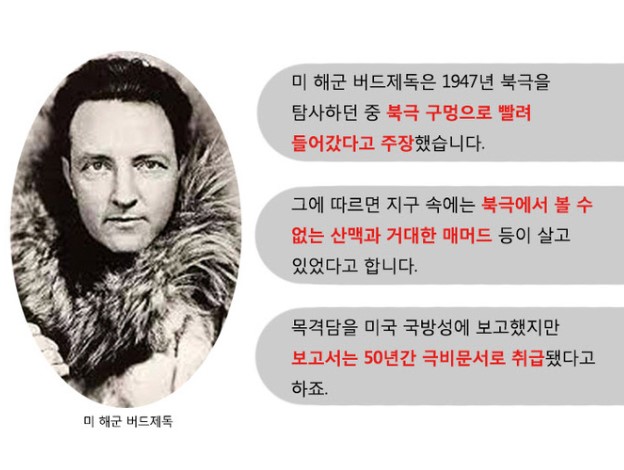 지구공동설을 소개하는 흑백 인물 사진과 말풍선 설명이 들어간 인포그래픽—북극 구멍과 내부 세계 등의 주장 요약, 사실 검증 필요